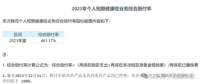 远超产险人身险业短期健康险赔付率飙升超8成险企赔付不合理