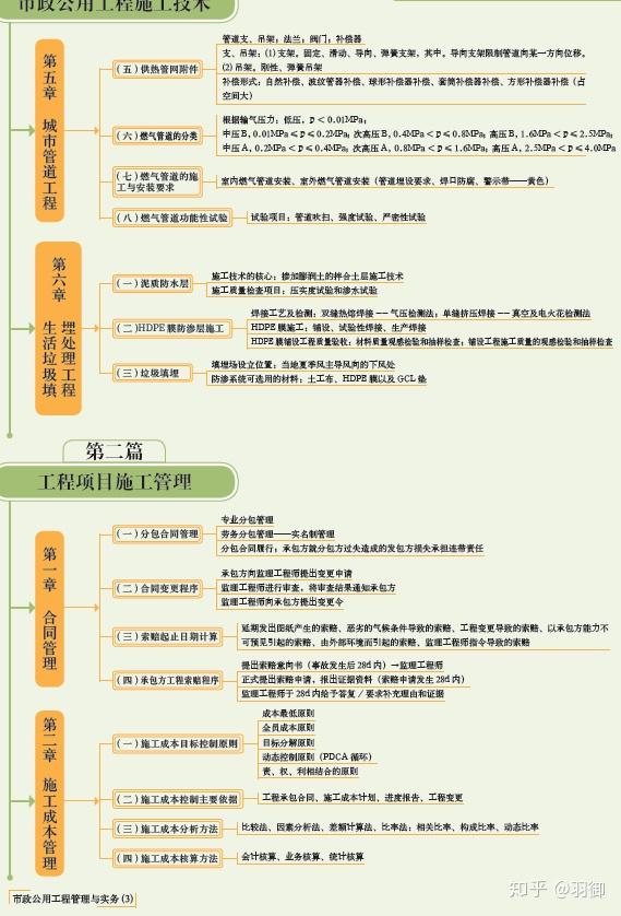 一级建造师市政工程思维导图
