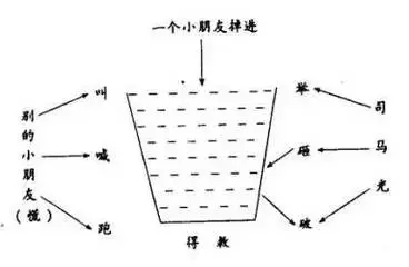 范进中举表格式教案