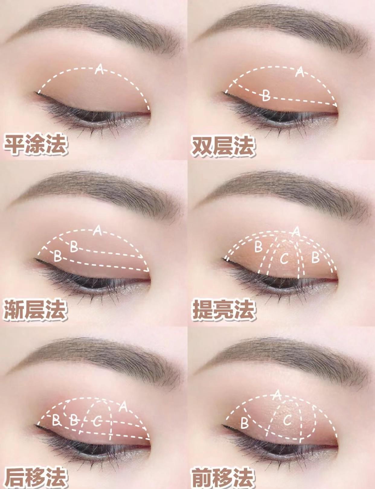 前移法:适合眼距较宽的姐妹,将整个眼影的重点放在内眼角的位置,可以
