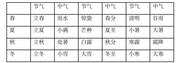 农历为什么会有“闰月”,今年又为什么会有“闰二月”?一文读懂! - 知乎