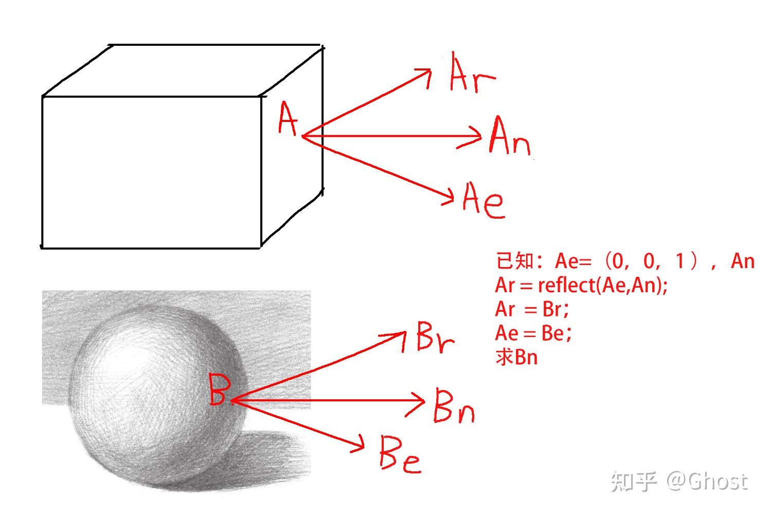 MatCap原理介绍及应用 - 知乎