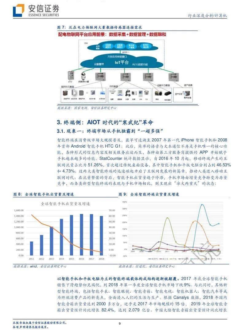 AI行业研究报告(合集) - 知乎