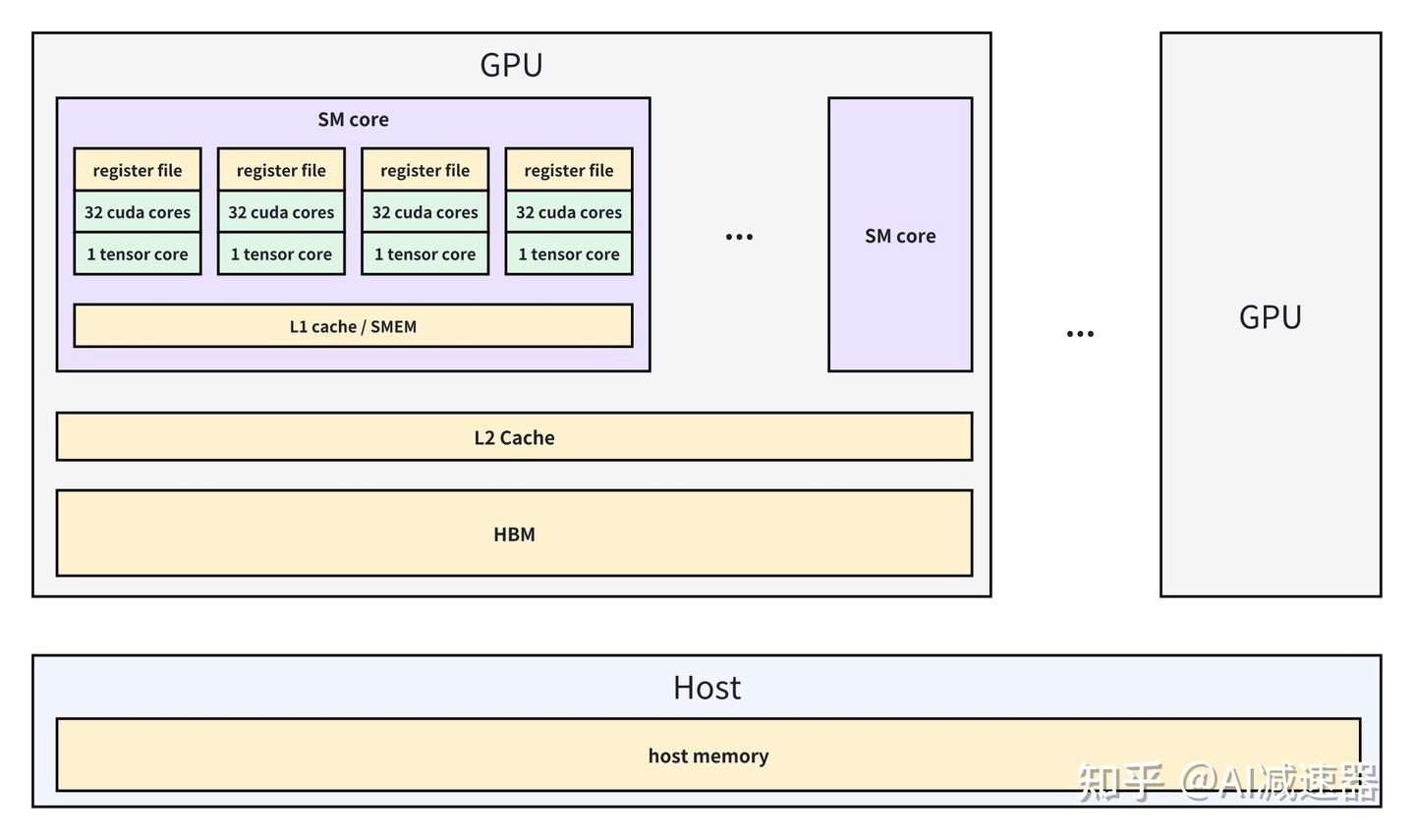 GPU数据流分析 - 知乎