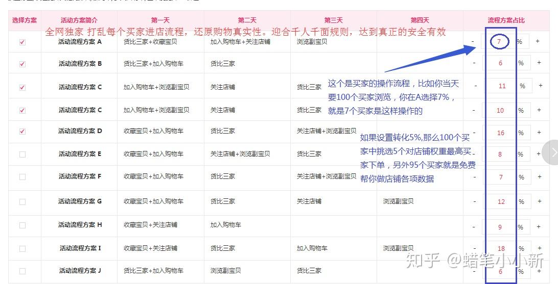 权重低是什么原因=权重下降是什么原因