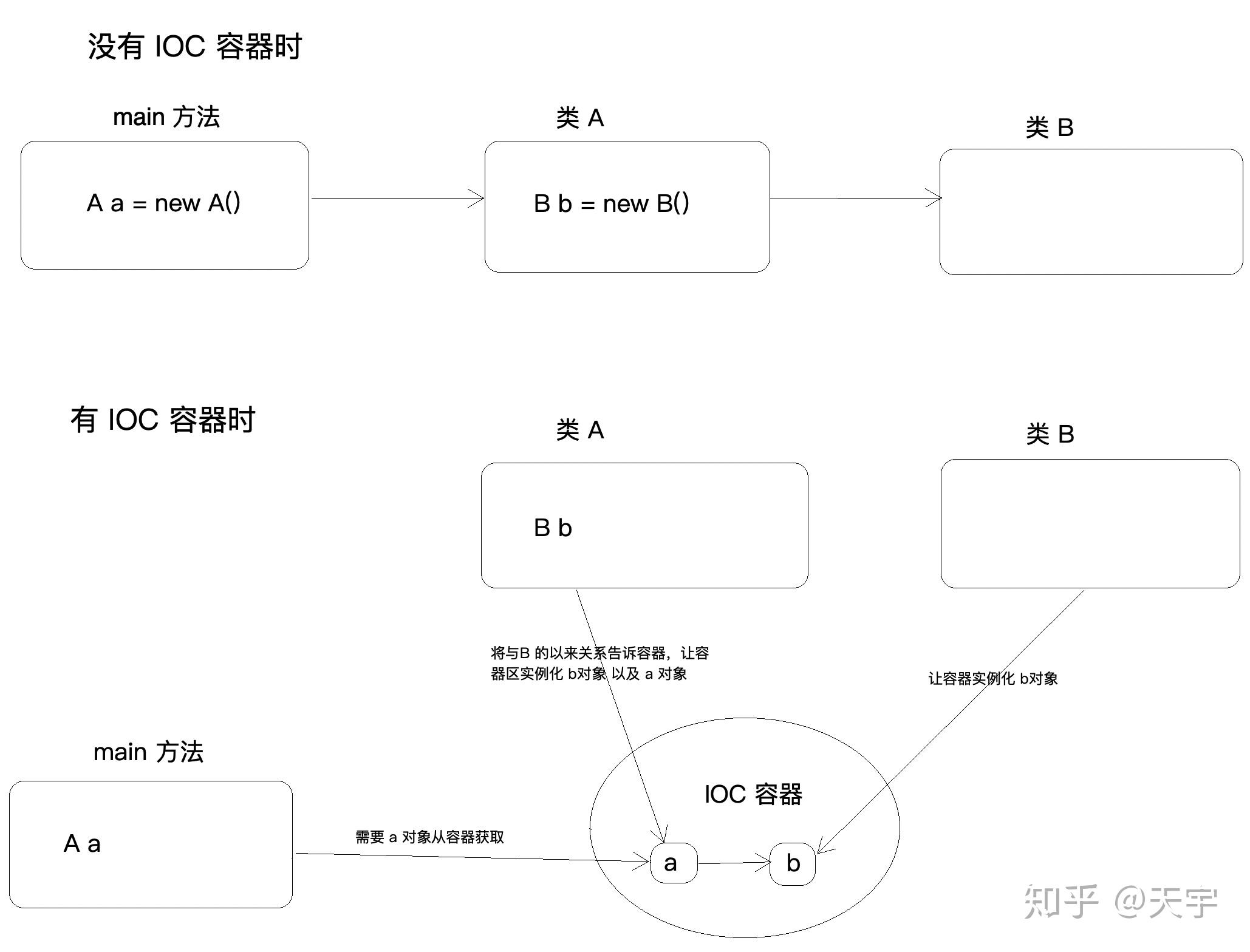 Spring IOC & AOP - 知乎