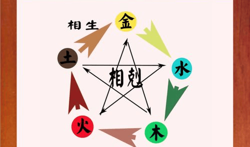 取名金木水火土怎么搭配,起名字五行相生相克的规则是什么 - 知乎