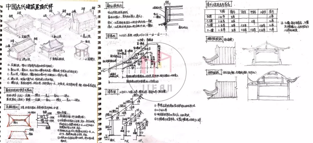 图解建筑史——中国木构建筑大木作解析 - 知乎