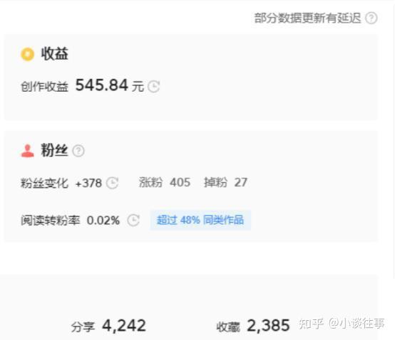 头条文章要多少字数才能发表(头条文章要多少字数才能发表作品)