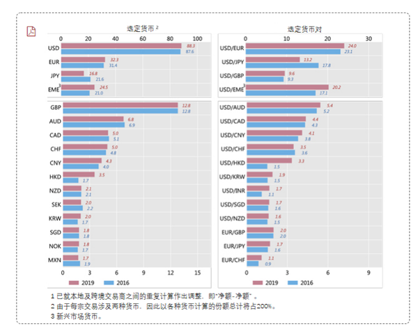 如何交易英镑/美元！