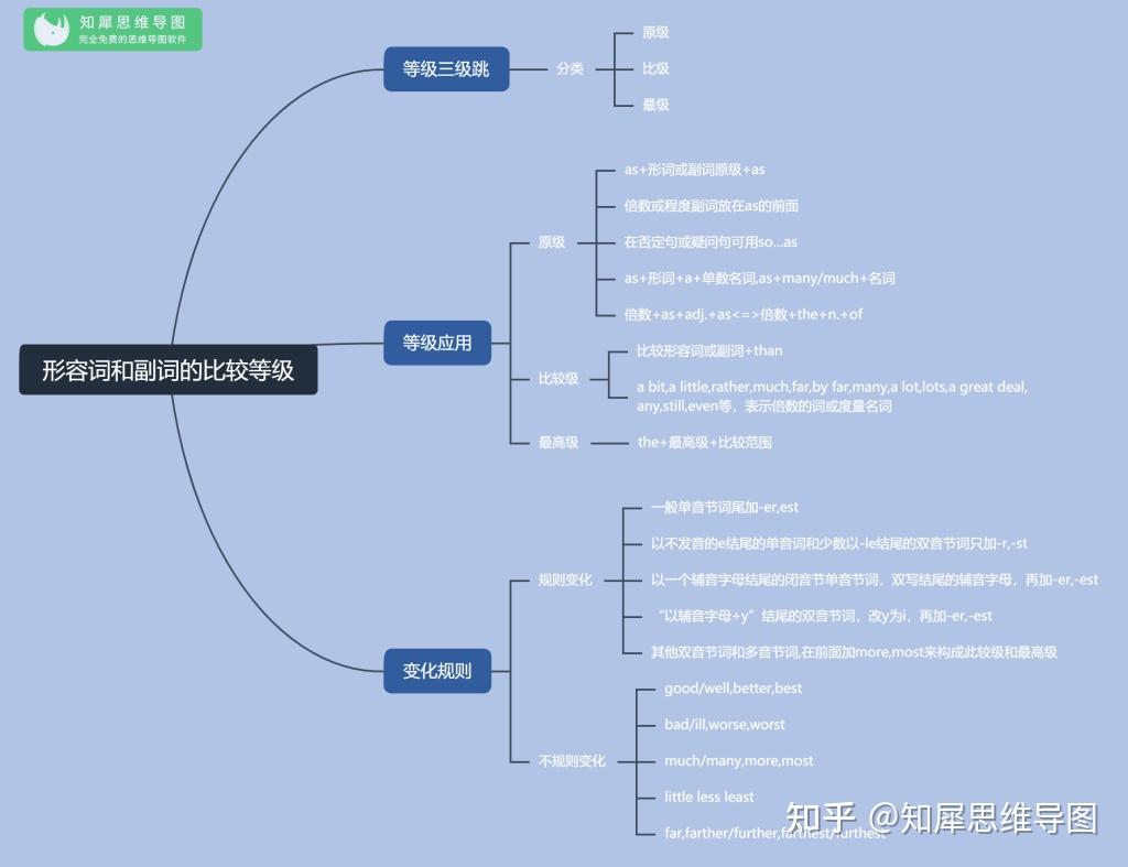 _用途的意思是_用途的定义