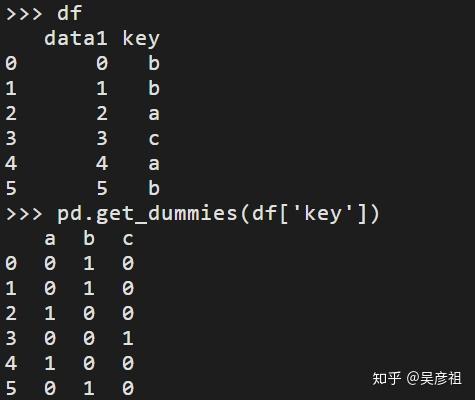 利用python進行數據分析筆記4