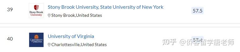 QS2021年美国352所上榜大学名单(以州为单位归纳)插图14 QS2021年美国352所上榜大学名单(以州为单位归纳)插图14