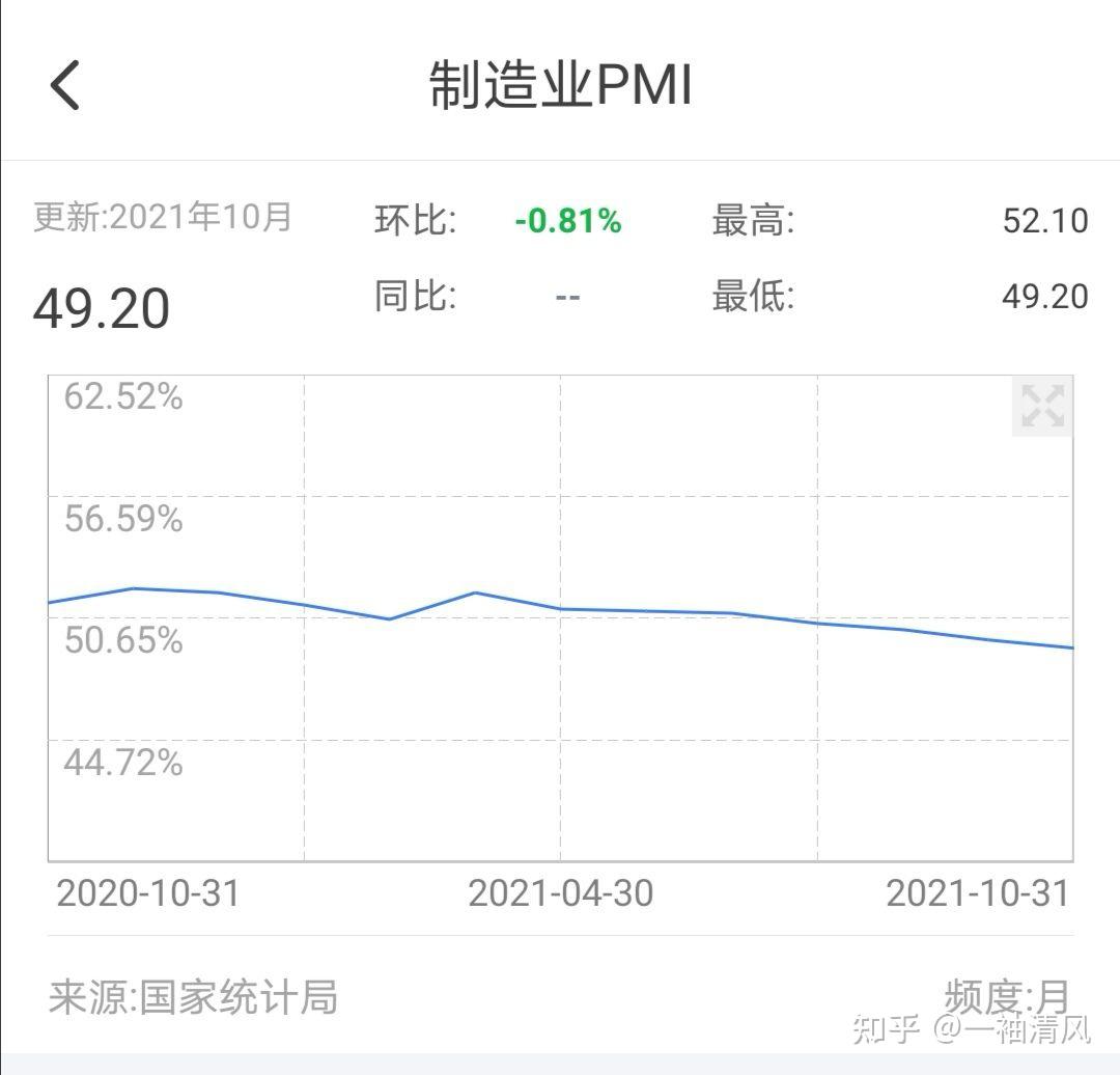 PMI是什么意思？有什么影响？ - 知乎