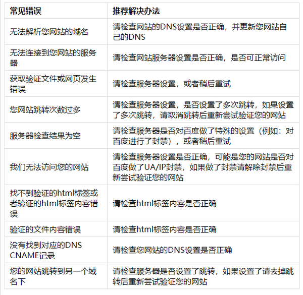 如何正确在百度站长平台验证并管理响应式网站？