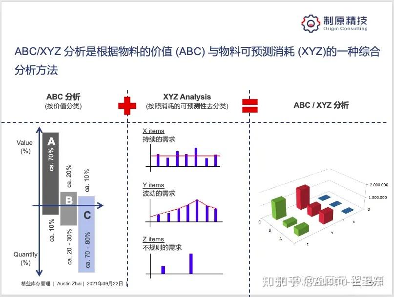 库存控制-有效降低库存的7大策略