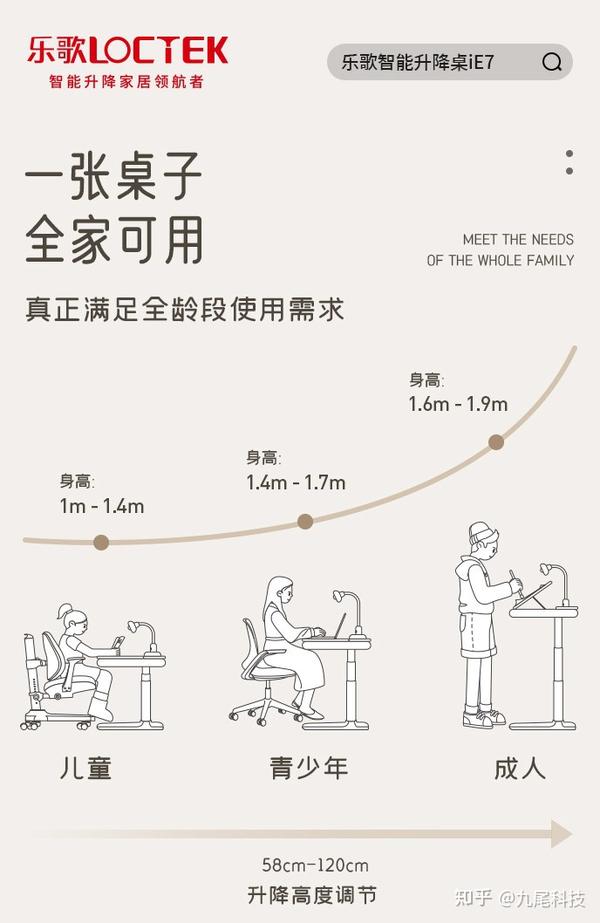 乐歌智能升降桌10月3日登陆分众,引领智能升降家居新浪潮 - 知乎
