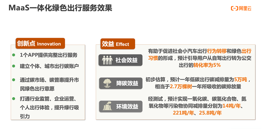 MaaS一体化绿色出行服务，实现城市交通出行碳中和 - 知乎