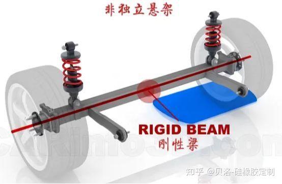 悬架系统工作原理 - 知乎