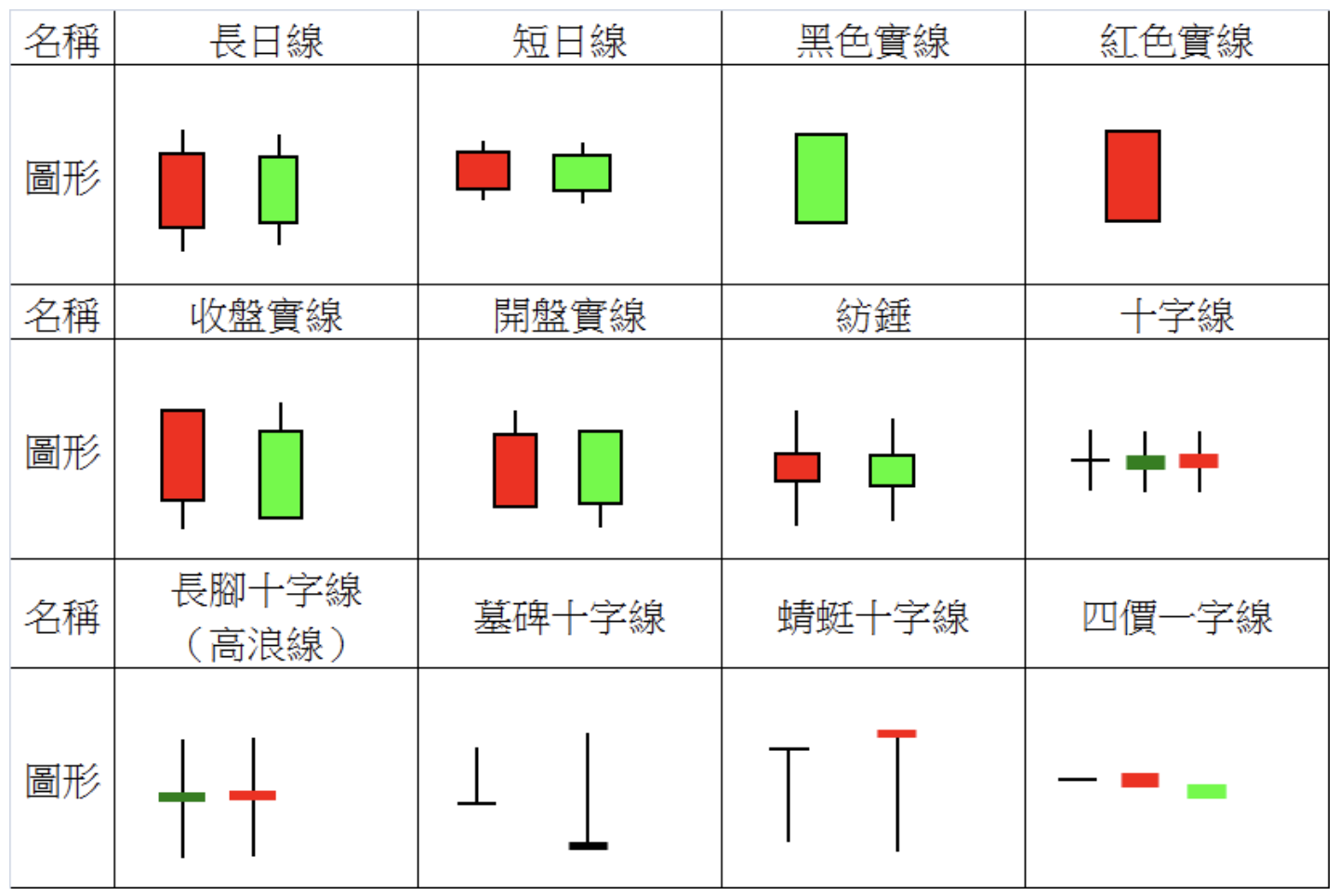 k线图技术分析入门