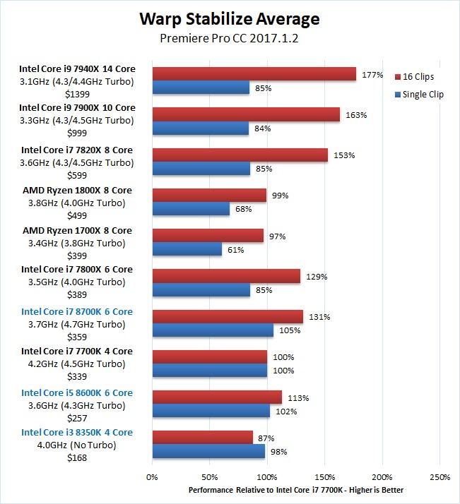 explain difference warp stabilization option adobe premiere pro cc explain difference warp stabilization option adobe premiere pro cc