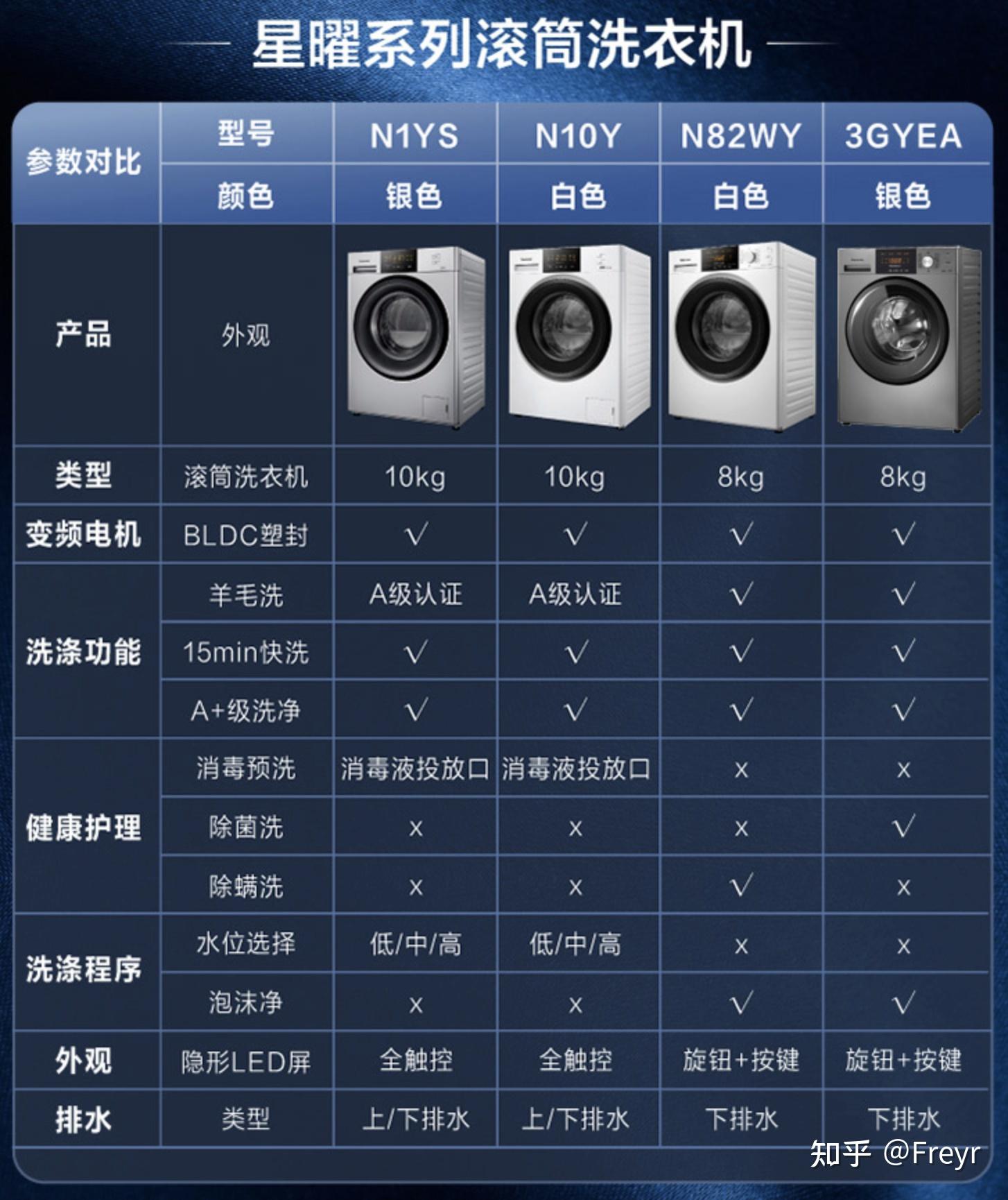 2022年松下滚筒洗衣机怎么选?