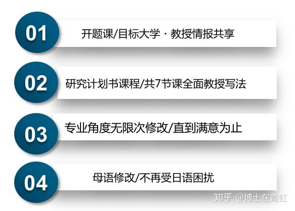 研究計劃書日本大學院必勝法寶之計劃書寫作方法大公開乾貨連載