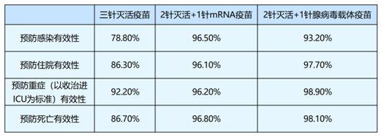 只是拿了who全球最權威認證康希諾沒那麼簡單前景可期