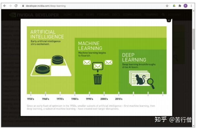 伦敦南岸大学Perry Xiao教授《Artifcial Intelligence Programming with Python FROM ...
