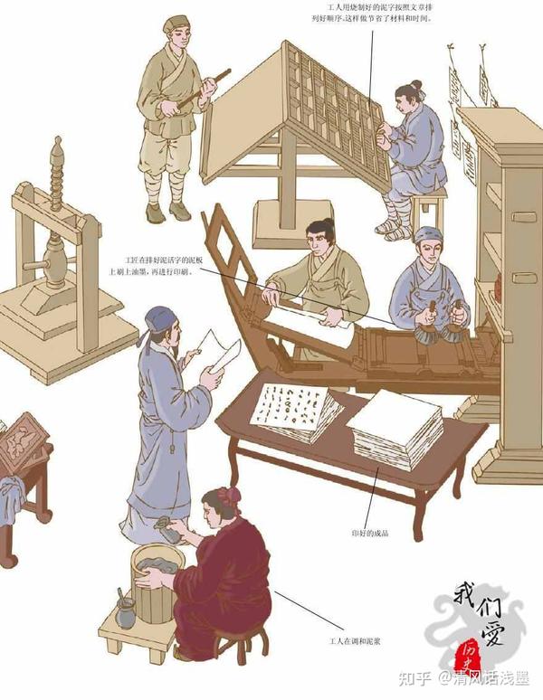 毕昇是如何发明活字印刷术的？ - 知乎