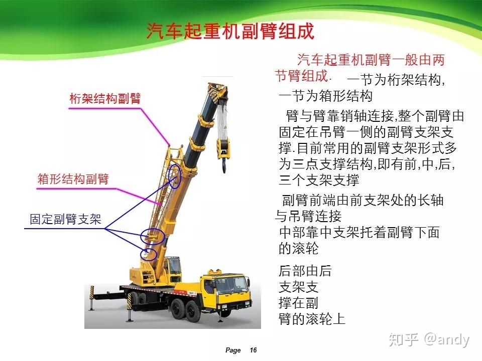 汽车起重机吊装作业知识ppt