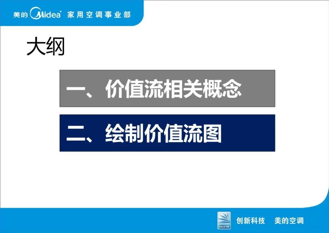 美的-VSM价值流图析.ppt源格式 - 知乎