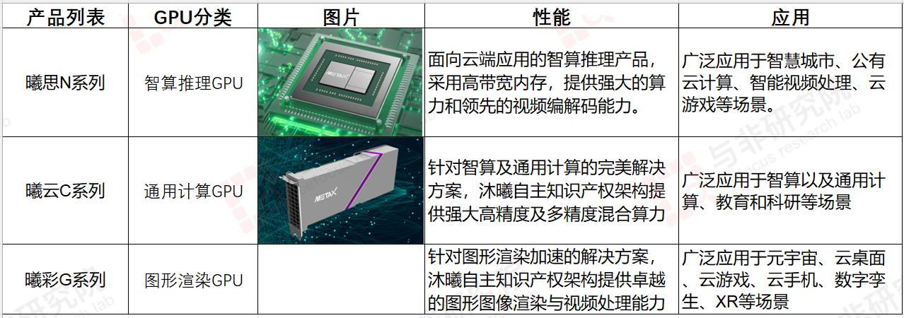 国产GPU：谁将超越寒武纪？ - 知乎