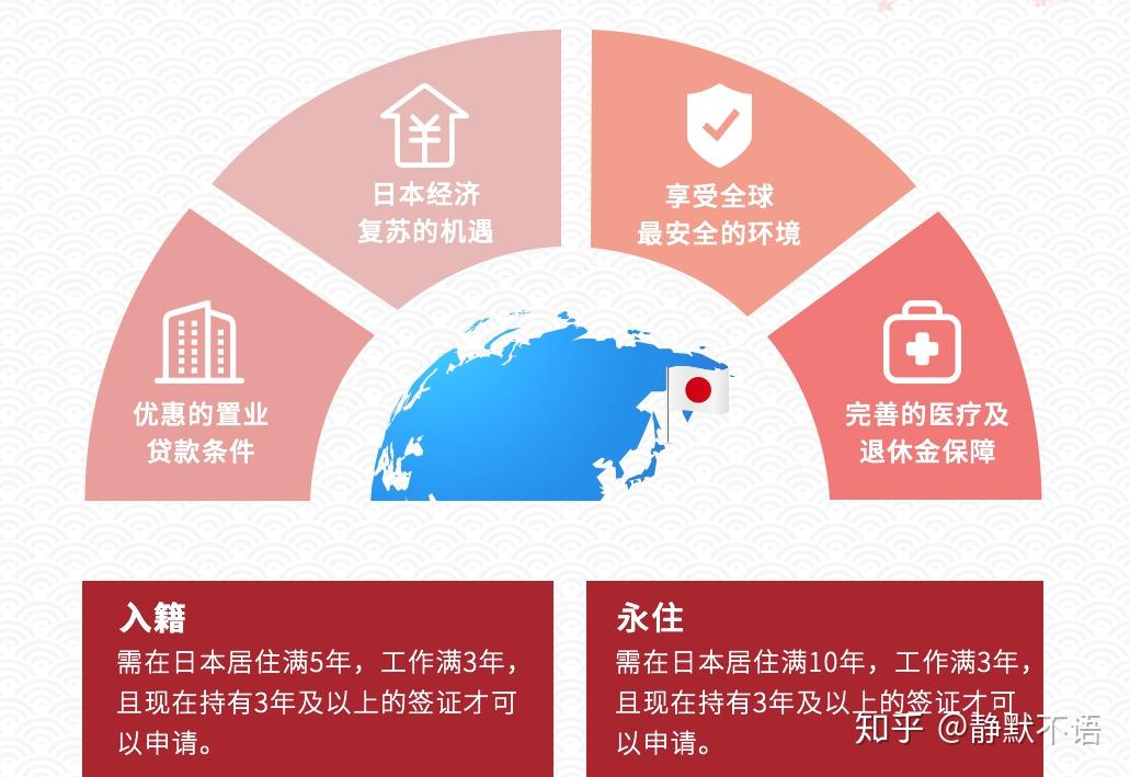 移民去日本怎么办理_移民去日本有啥条件_办理日本移民多少钱