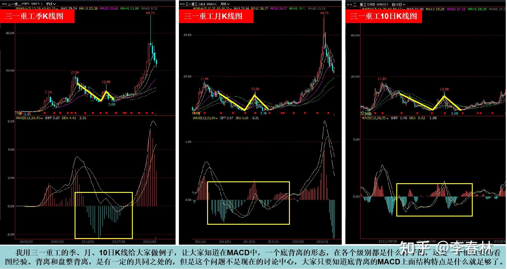 华昌化工缠论技术分析短线看空长线看多这个股票大幅上涨后的回调尚未