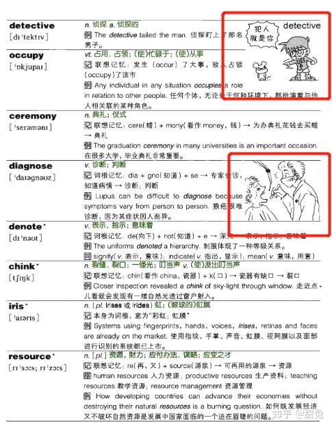 雅思绿宝书推荐|《雅思词汇词根+联想记忆法》高清PDF分享! - 知乎