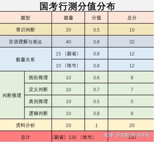 行测备考方法，学会考70+ - 知乎