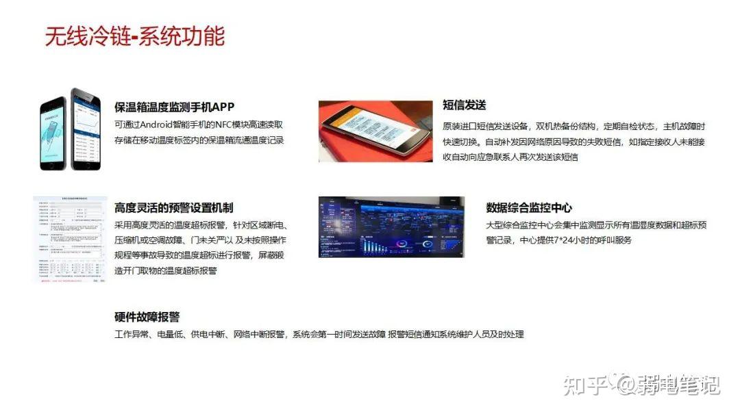 智慧医院新型智慧病房整体解决方案 - 知乎
