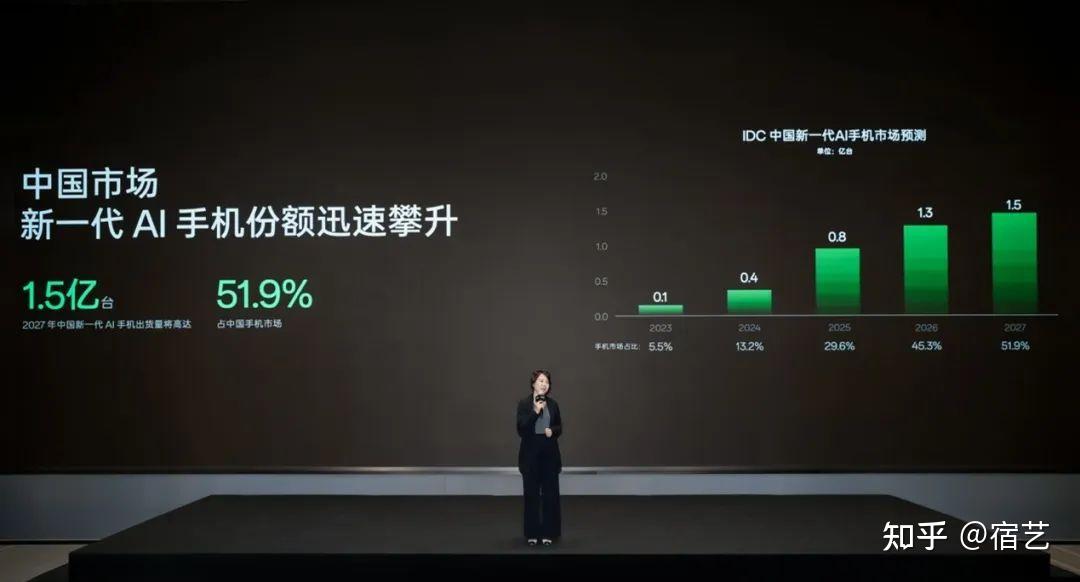 用ai诠释新智能oppo能否开启手机创新第三周期