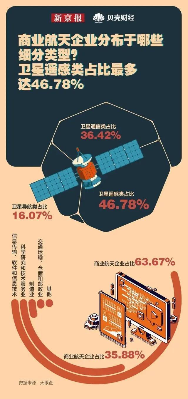 逐鹿万亿级赛道我国商业航天进入爆发倒计时太空能量餐同行