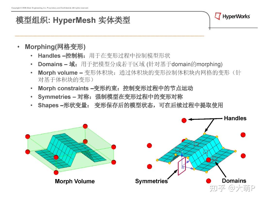 HyperMesh教程合集分享 - 知乎