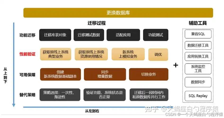 KingBase数据库迁移利器：KDTS工具 MySQL数据迁移到KingbaseES实战 - 知乎