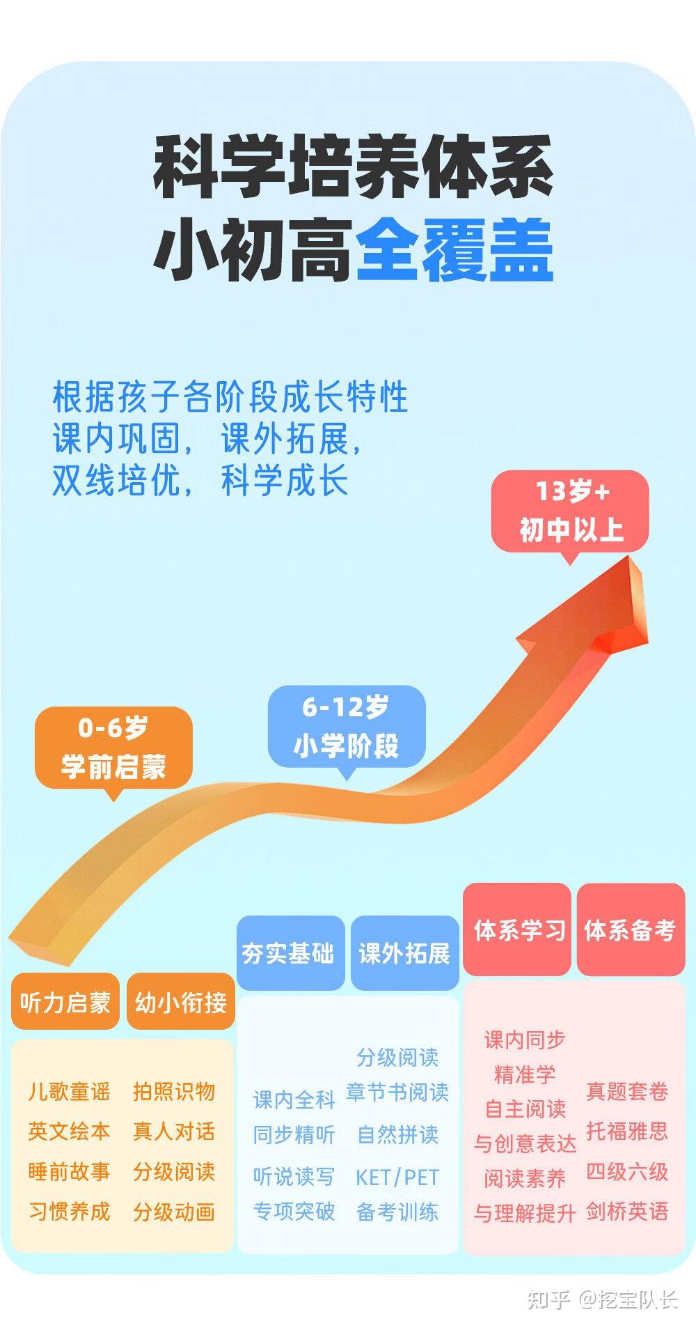 2026年儿童教育必备】益智玩具玩出新高度:乐高LEGO/学而思/作业帮 互动亲子游戏精选 - 知乎