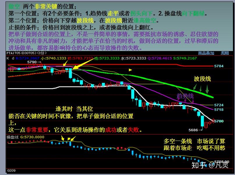 期货交易系统的构建