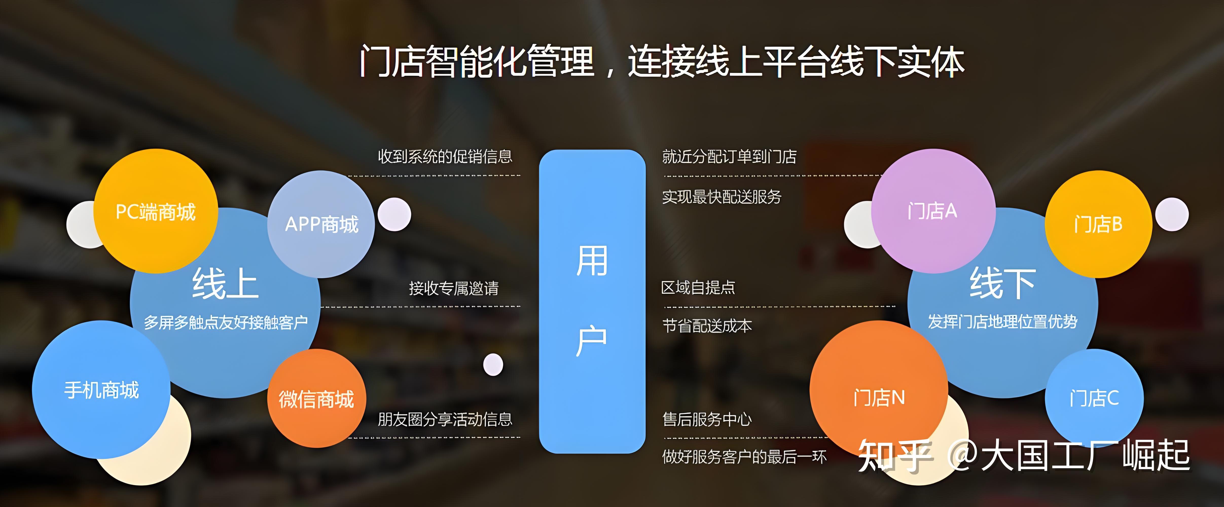 2024电商改命第三集：新手小白线上开店运营入门之O2O模式单列分析 - 知乎