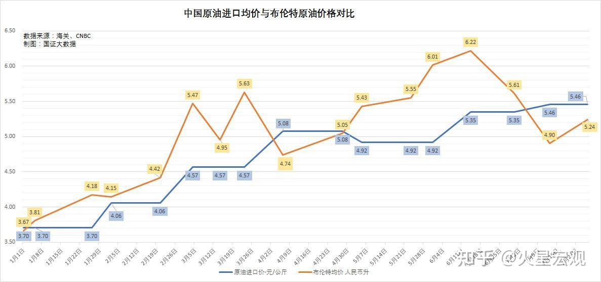 8月9日成品油将降价为何感觉国内油价未与国际油价同步