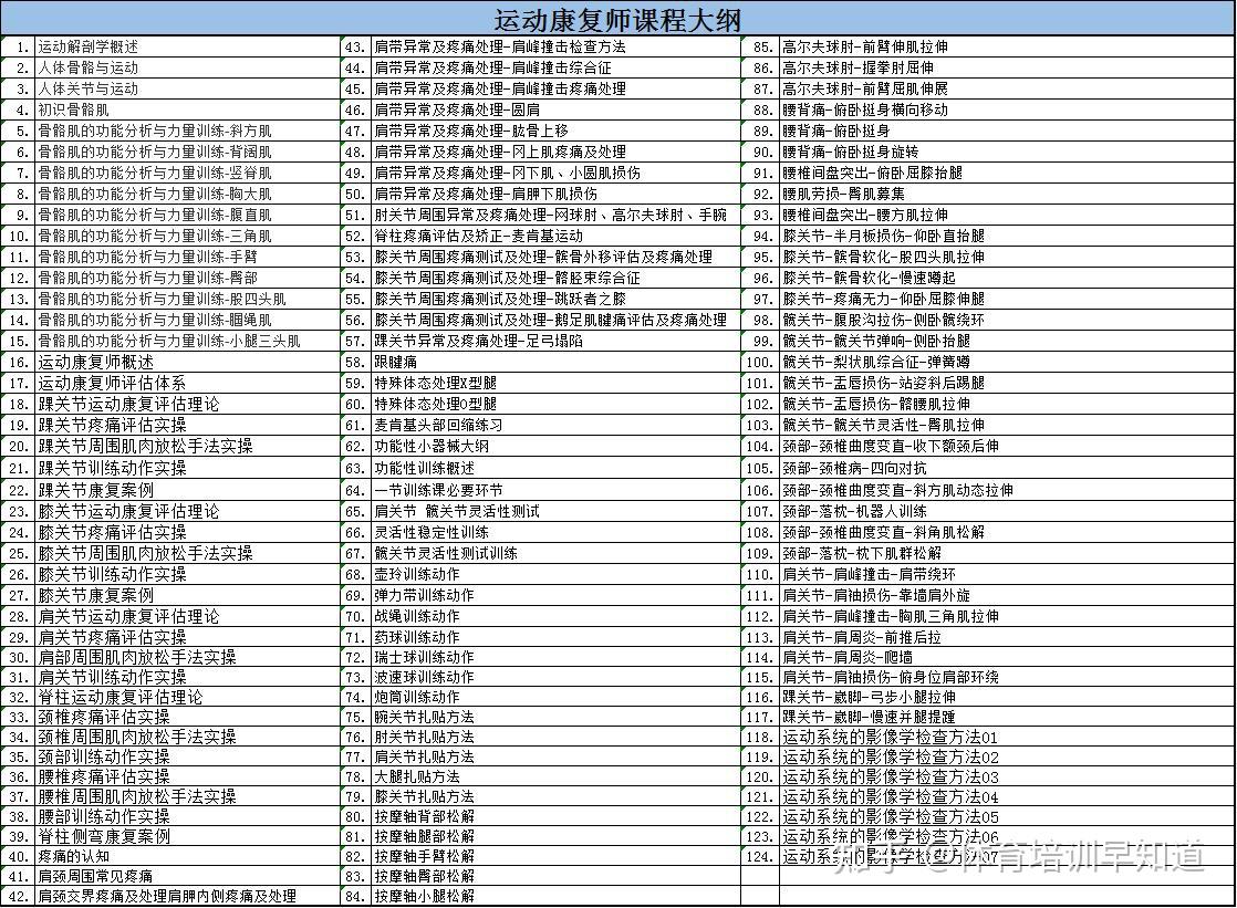 IM电竞平台:运动康复师证含金量高吗