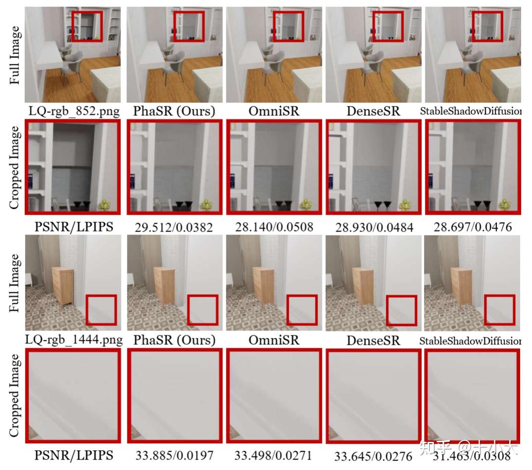 CVPR 2026 即插即用 | GSRA：自注意力创新！几何校正空间一致性，语义强化高层关联，特征更精准！ - 知乎