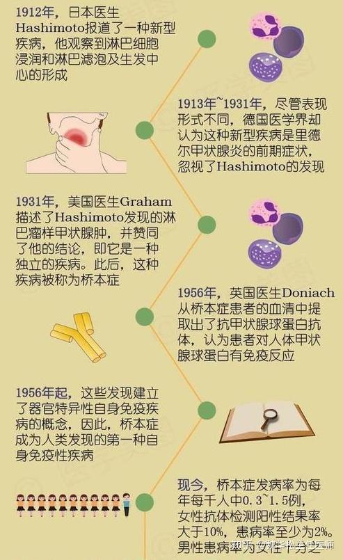 桥本氏甲状腺炎有什么特征性的症状表现