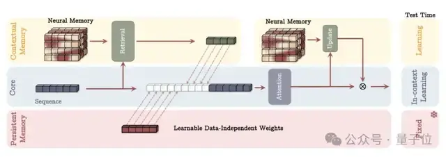 Titans MAC架构示意图